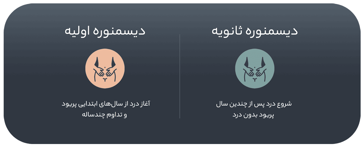 انواع دیسمنوره و تفاوت آنها
