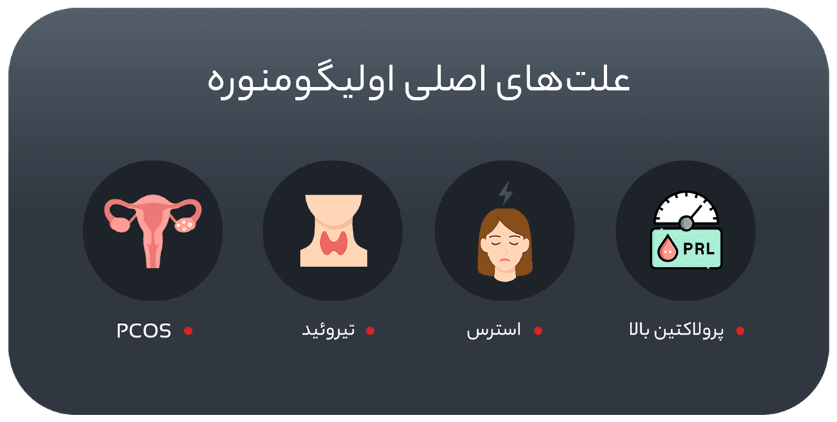 علل شایع اولیگومنوره