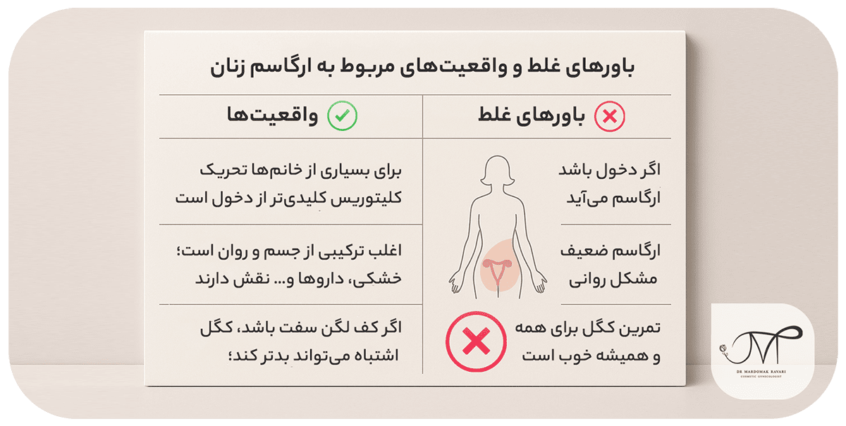باورهای غلط و واقعیتهای مربوط به ارگاسم زنان