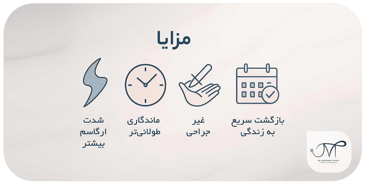 مزایای واجیلو انجلو نسبت به روش‌های سنتی