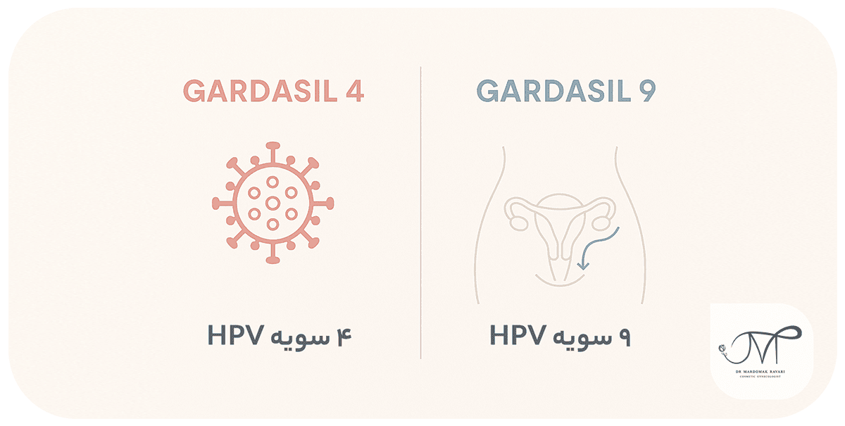 تفاوت گارداسیل ۴ و ۹ ظرفیتی